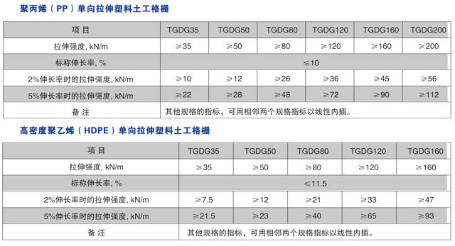 單向塑料土工格柵