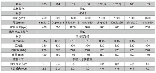 各種顏色規(guī)格排水板