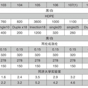 各種顏色規(guī)格排水板